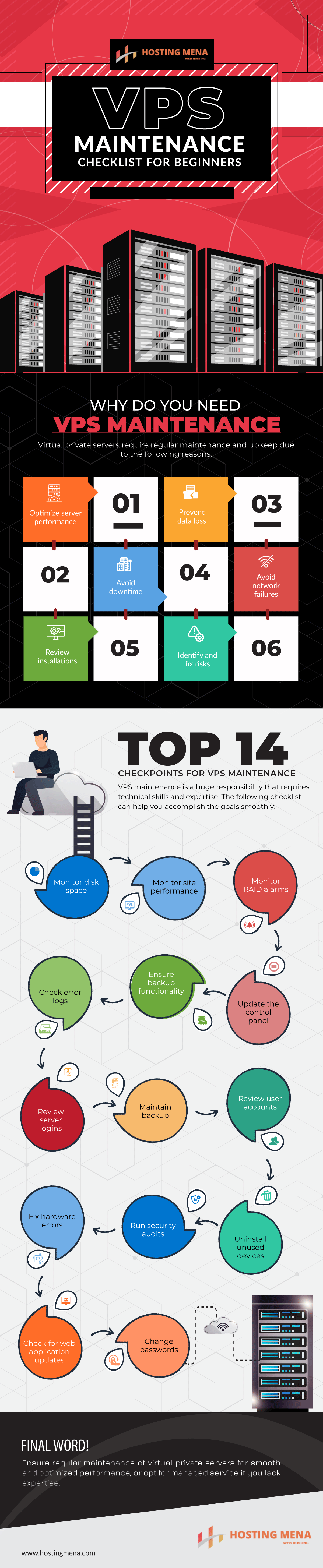 VPS Maintenance Checklist 