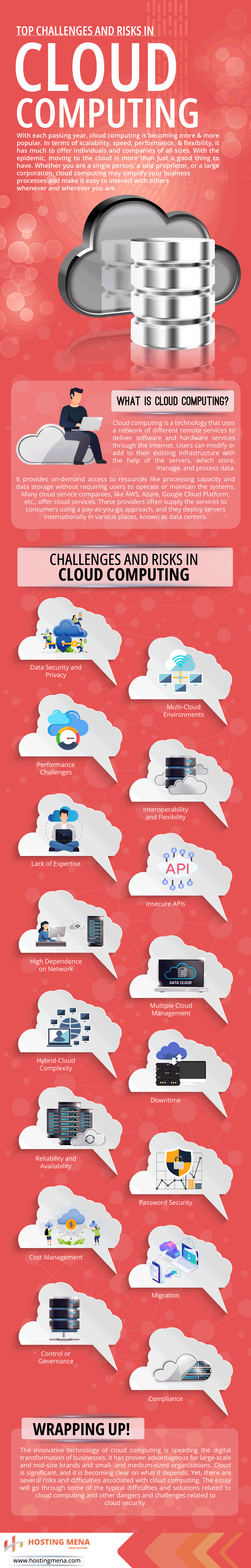 Top Challenges and Risks in Cloud Computing infographics
